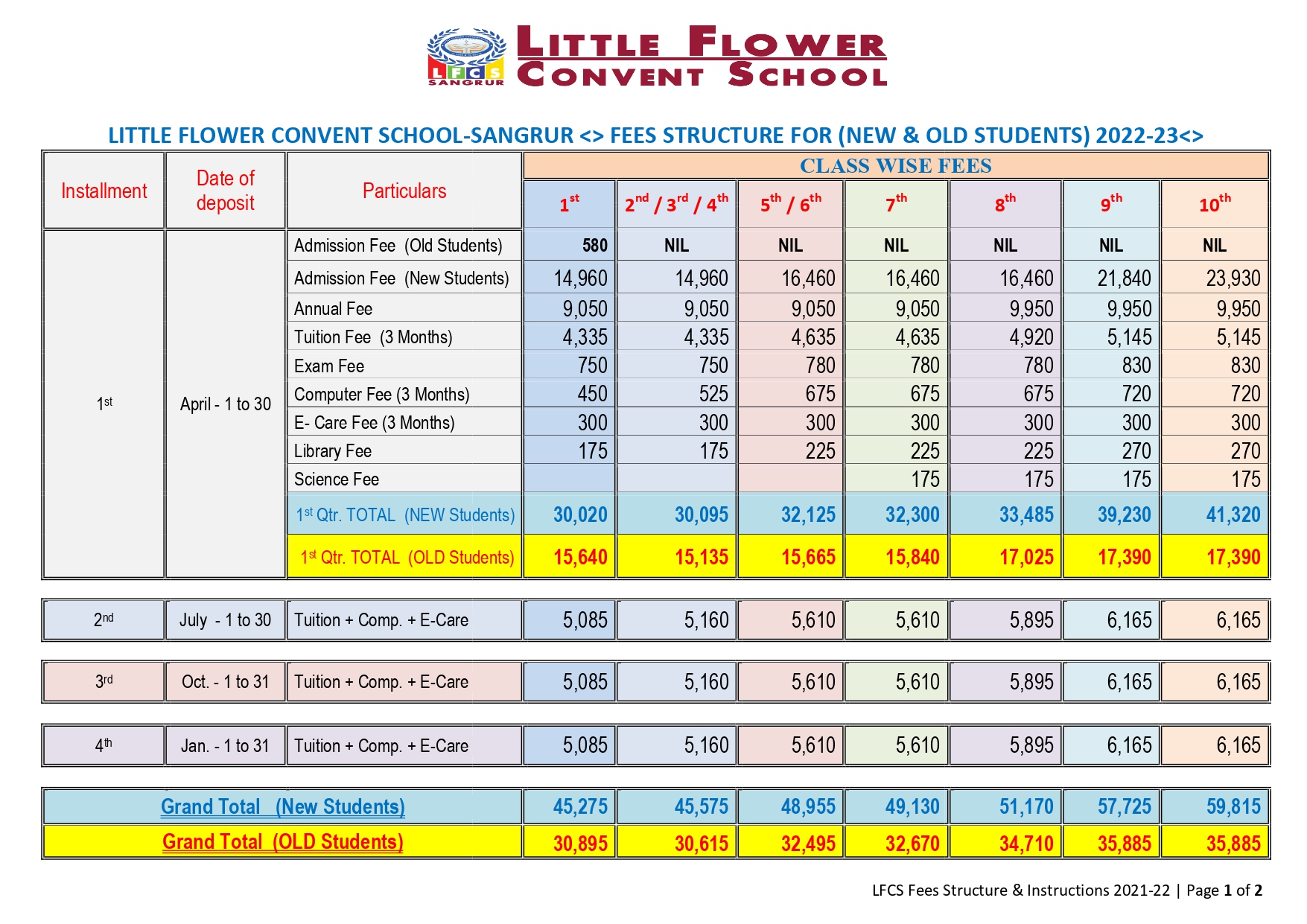 Little Flower Convent School Sangrur little-flower-convent-school-sangrur